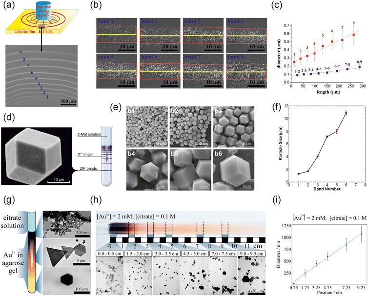 image file: d5ce00589b-f2.tif