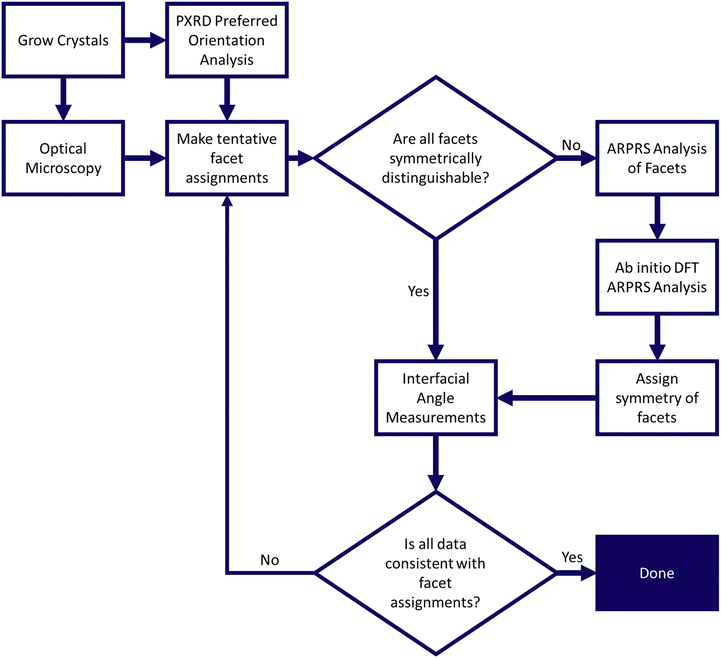 image file: d5ce00672d-f3.tif