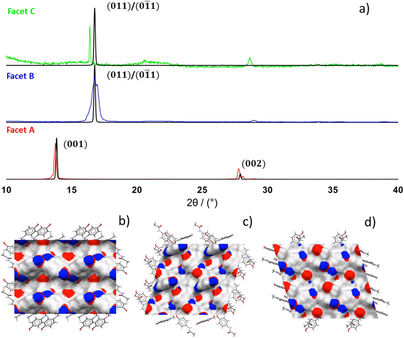 image file: d5ce00672d-f4.tif