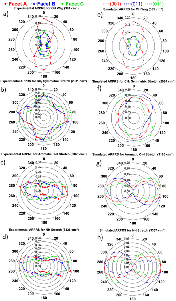 image file: d5ce00672d-f6.tif