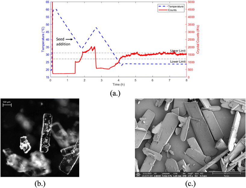 image file: d5ce00702j-f10.tif