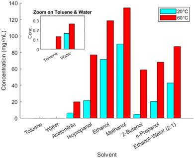 image file: d5ce00702j-f2.tif