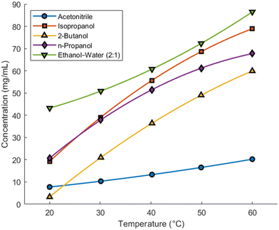 image file: d5ce00702j-f3.tif