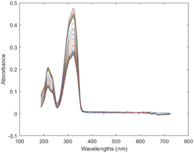 image file: d5ce00702j-f5.tif