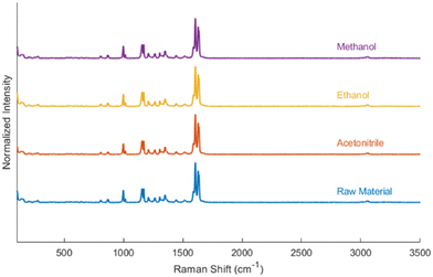 image file: d5ce00702j-f6.tif
