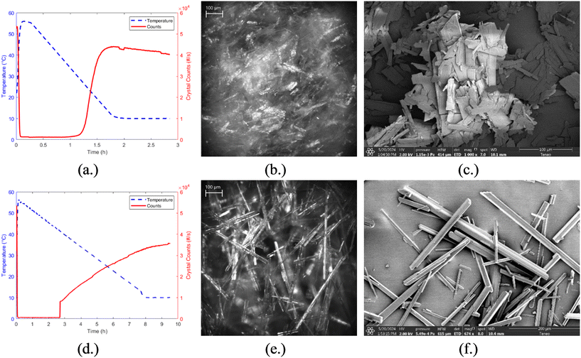image file: d5ce00702j-f7.tif