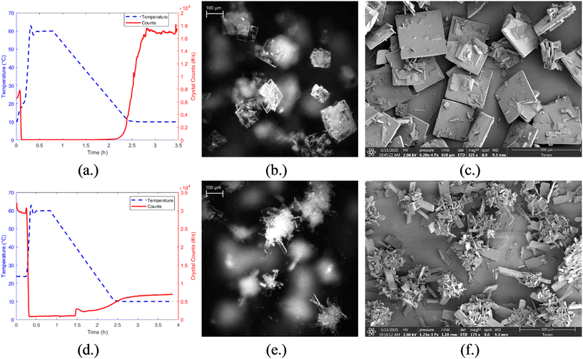 image file: d5ce00702j-f8.tif