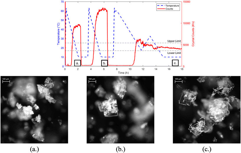 image file: d5ce00702j-f9.tif