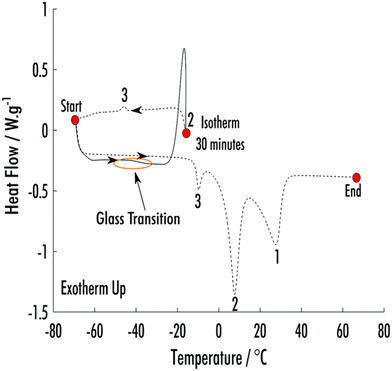 image file: d5ce00759c-f2.tif