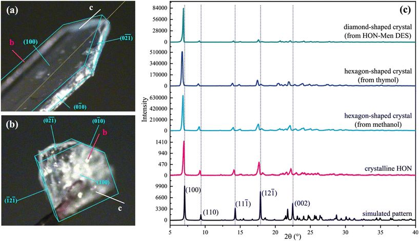 image file: d5ce00759c-f3.tif