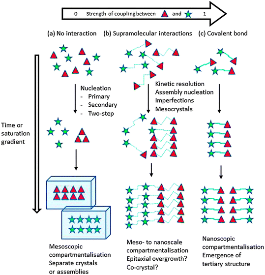 image file: d5ce00759c-f5.tif