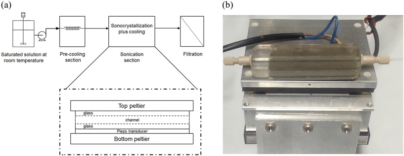image file: d5ce00759c-f9.tif
