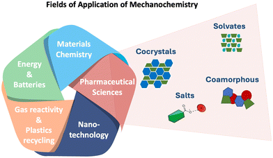 image file: d5ce00778j-f1.tif