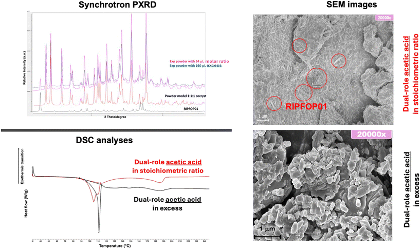 image file: d5ce00778j-f10.tif
