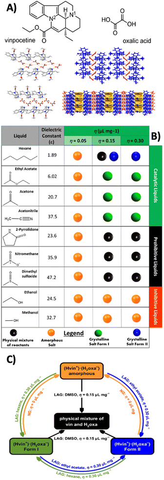 image file: d5ce00778j-f4.tif