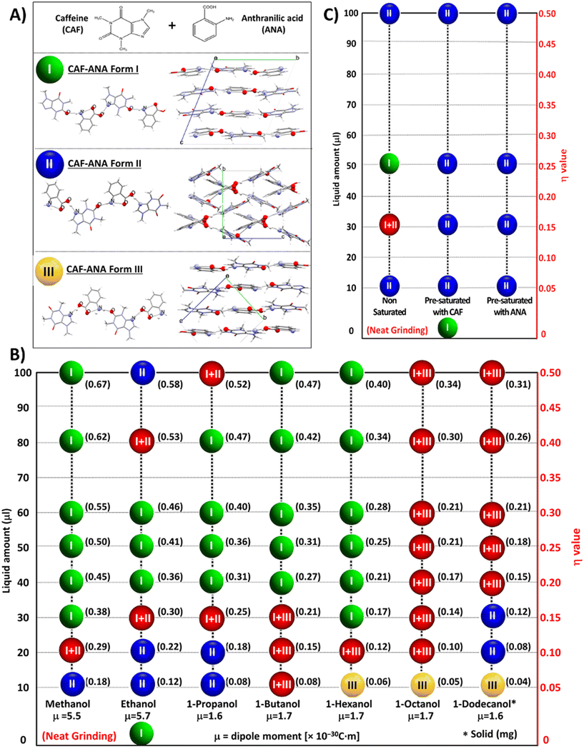 image file: d5ce00778j-f5.tif