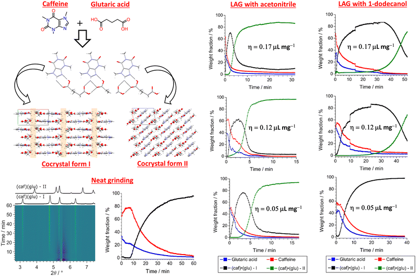 image file: d5ce00778j-f6.tif