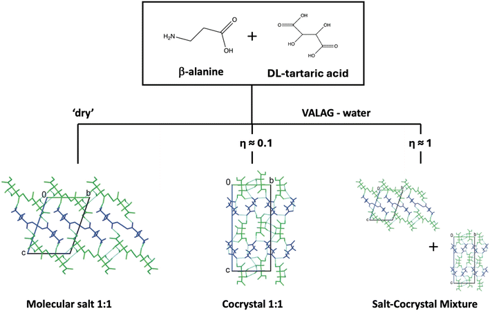 image file: d5ce00778j-f7.tif
