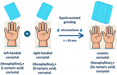 image file: d5ce00778j-f8.tif