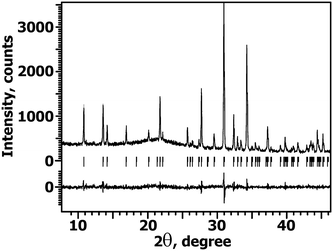 image file: d5ce00787a-f2.tif