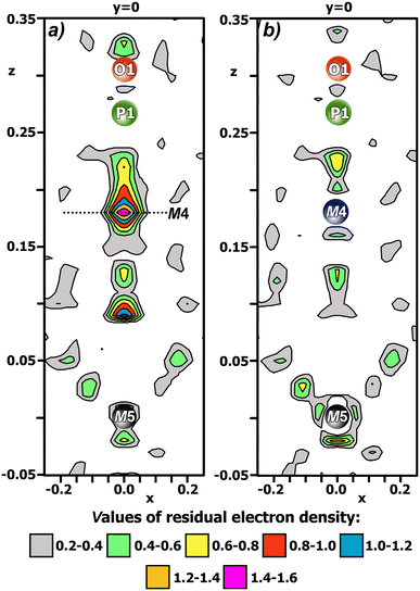 image file: d5ce00787a-f3.tif