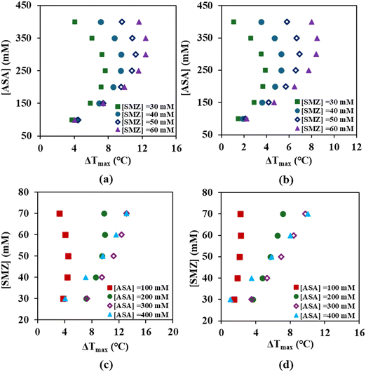 image file: d5ce00822k-f3.tif