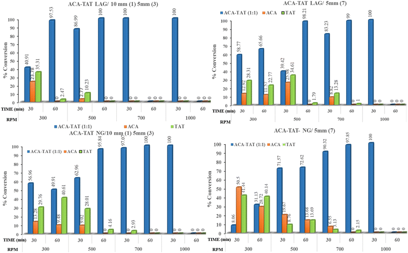 image file: d5ce00830a-f10.tif
