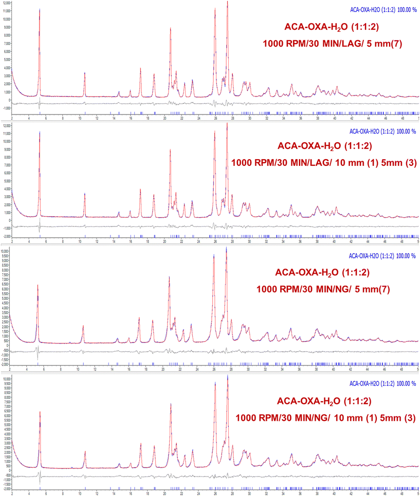 image file: d5ce00830a-f12.tif