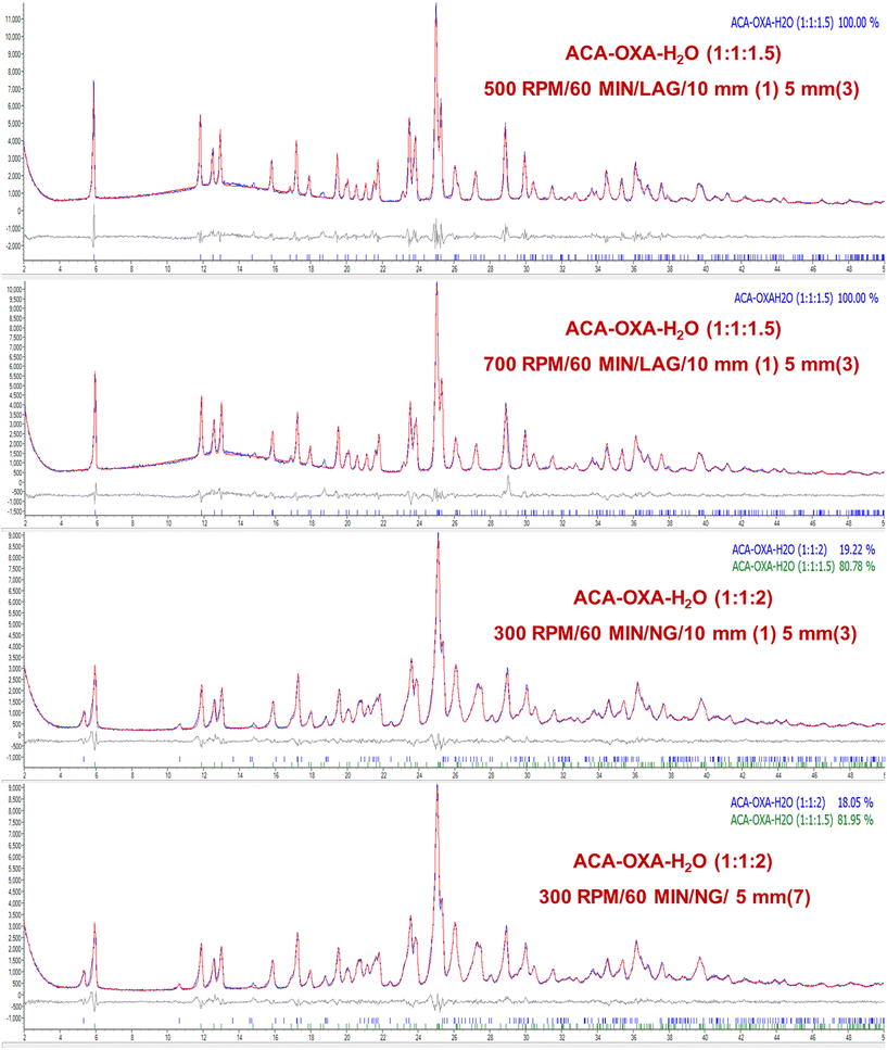 image file: d5ce00830a-f13.tif