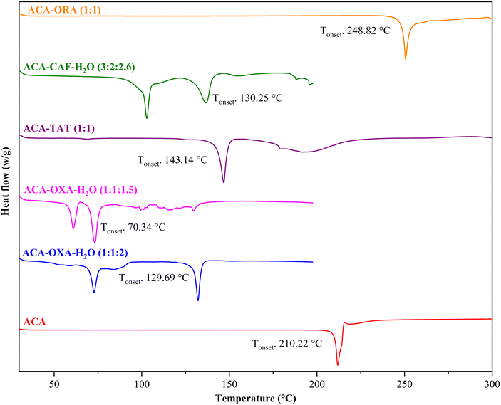 image file: d5ce00830a-f14.tif