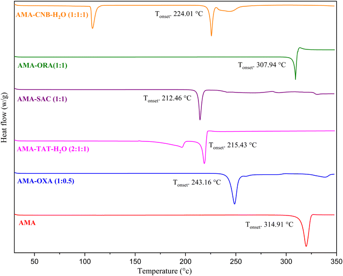 image file: d5ce00830a-f15.tif