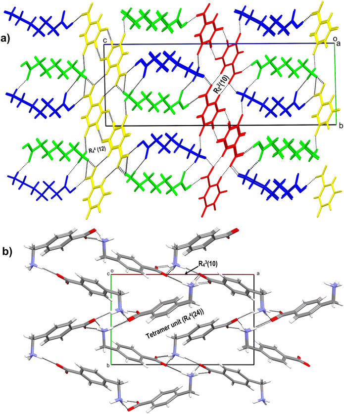 image file: d5ce00830a-f5.tif
