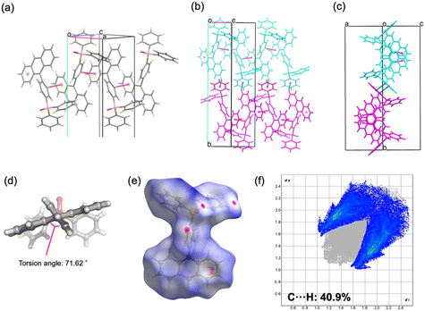 image file: d5ce00837a-f2.tif