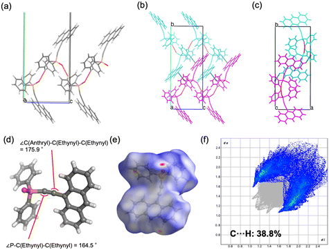 image file: d5ce00837a-f3.tif