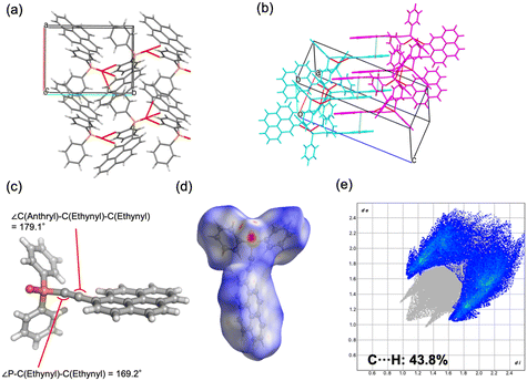 image file: d5ce00837a-f6.tif
