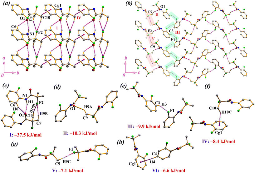 image file: d5ce00838g-f2.tif