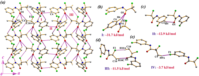 image file: d5ce00838g-f3.tif