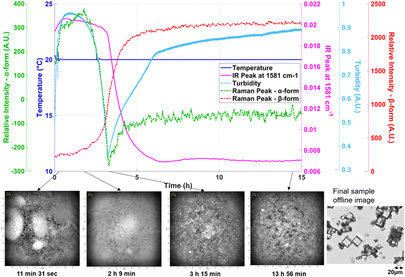 image file: d5ce00852b-f12.tif