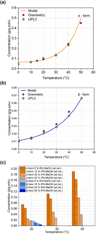 image file: d5ce00852b-f14.tif