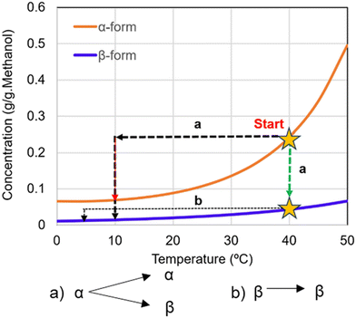 image file: d5ce00852b-f15.tif