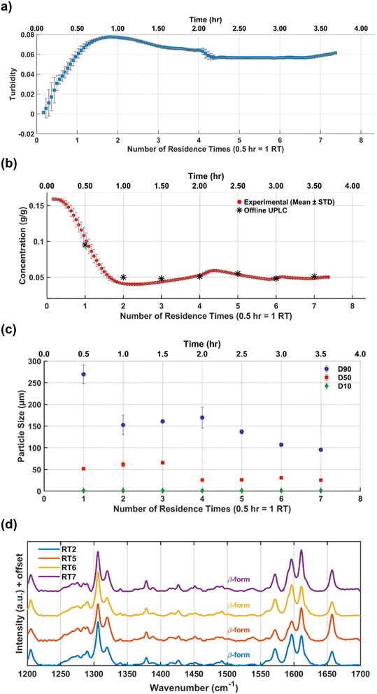image file: d5ce00852b-f17.tif