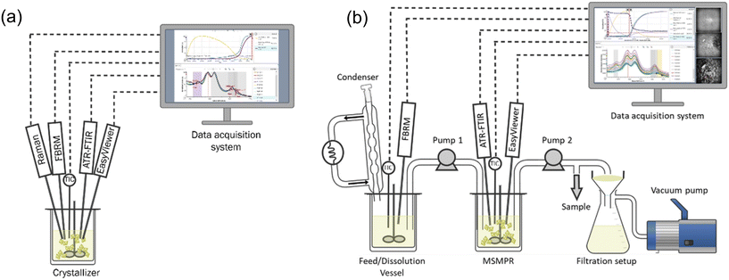 image file: d5ce00852b-f2.tif