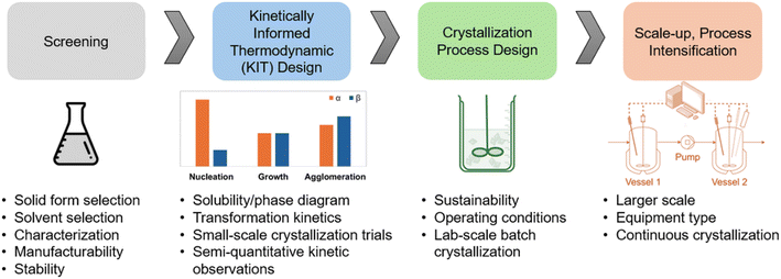 image file: d5ce00852b-f3.tif