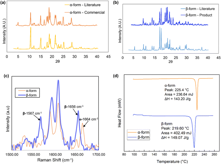 image file: d5ce00852b-f5.tif