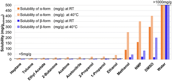 image file: d5ce00852b-f6.tif