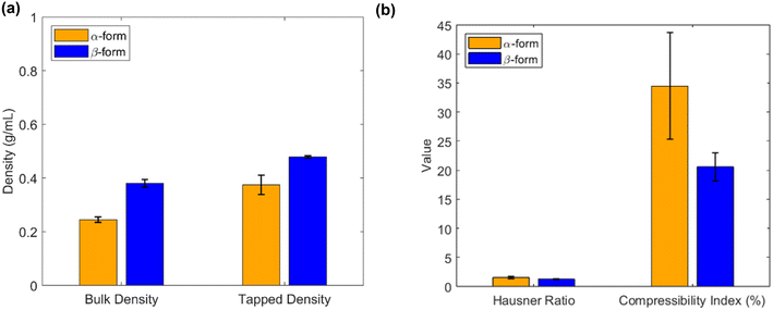 image file: d5ce00852b-f7.tif