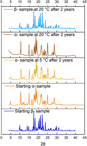 image file: d5ce00852b-f8.tif