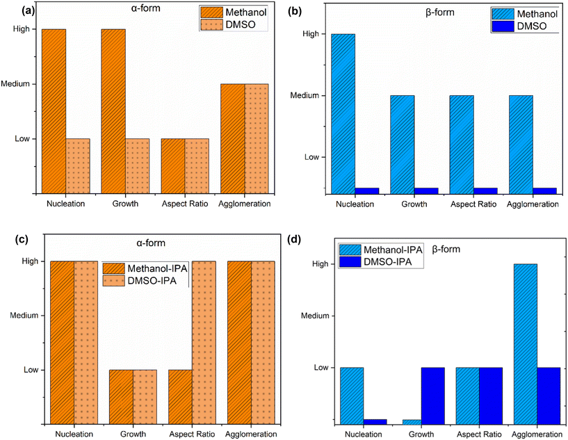 image file: d5ce00852b-f9.tif