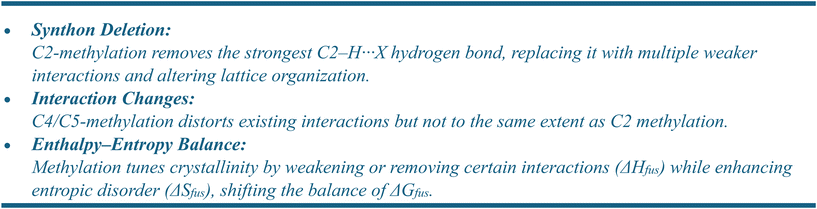 image file: d5ce00872g-u2.tif