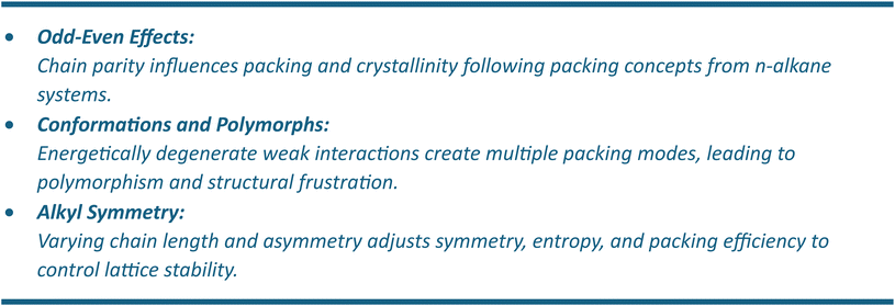 image file: d5ce00872g-u3.tif